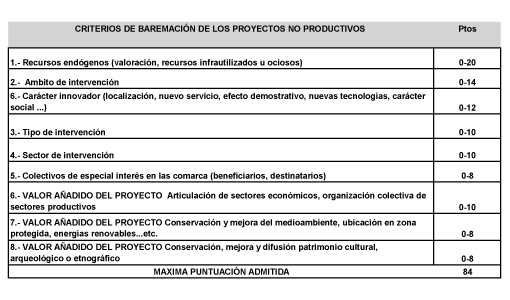 Criterios de baremaci&oacute;n