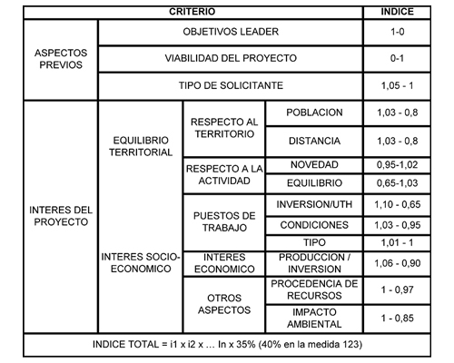 CRITERIOS DE VALORACI&Oacute;N