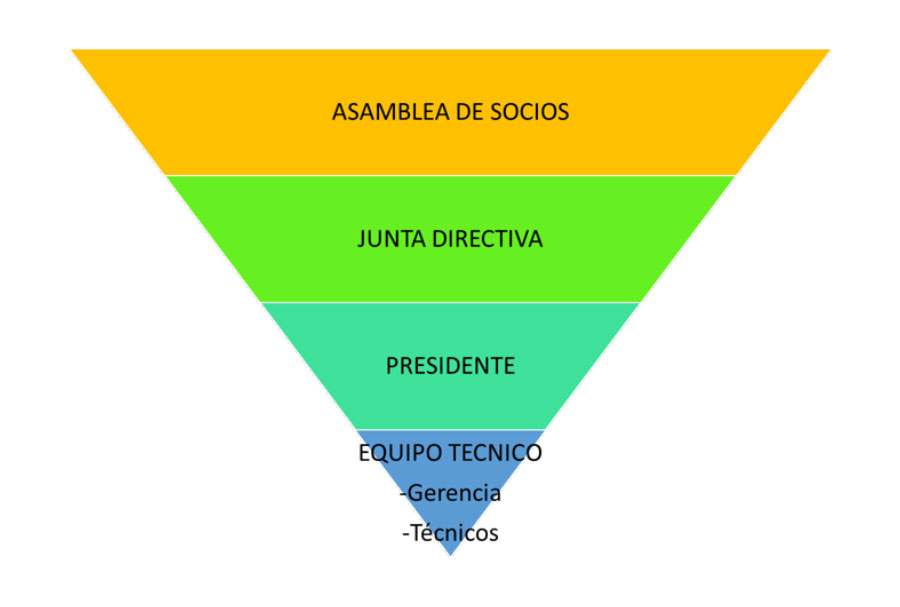 organigrama ADECUARA